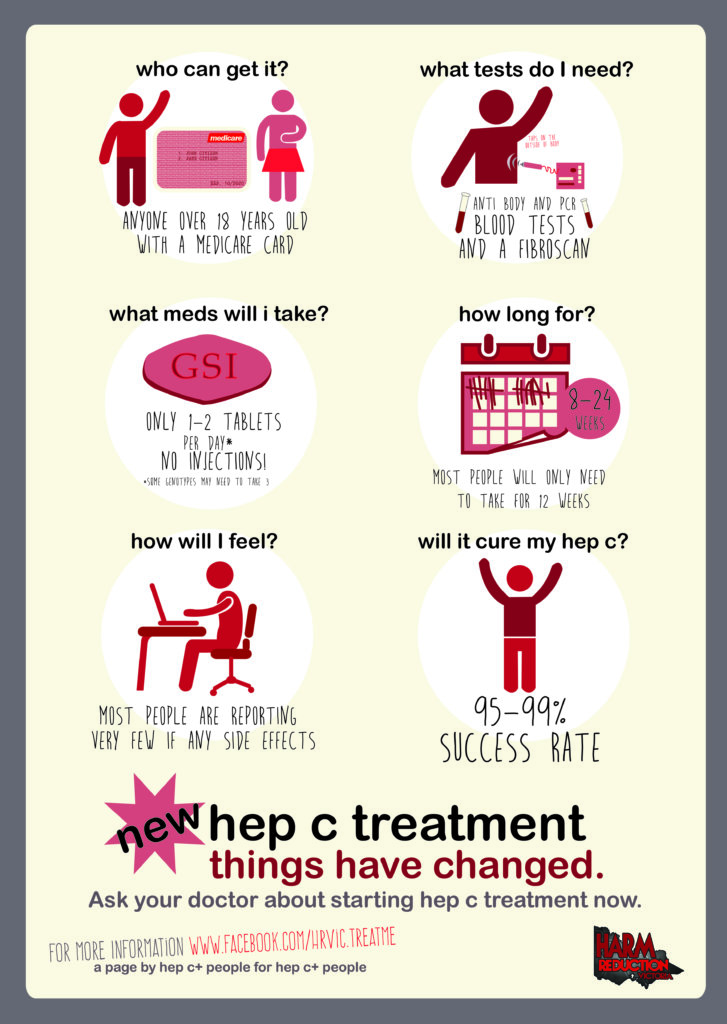 New Hep C treatment poster