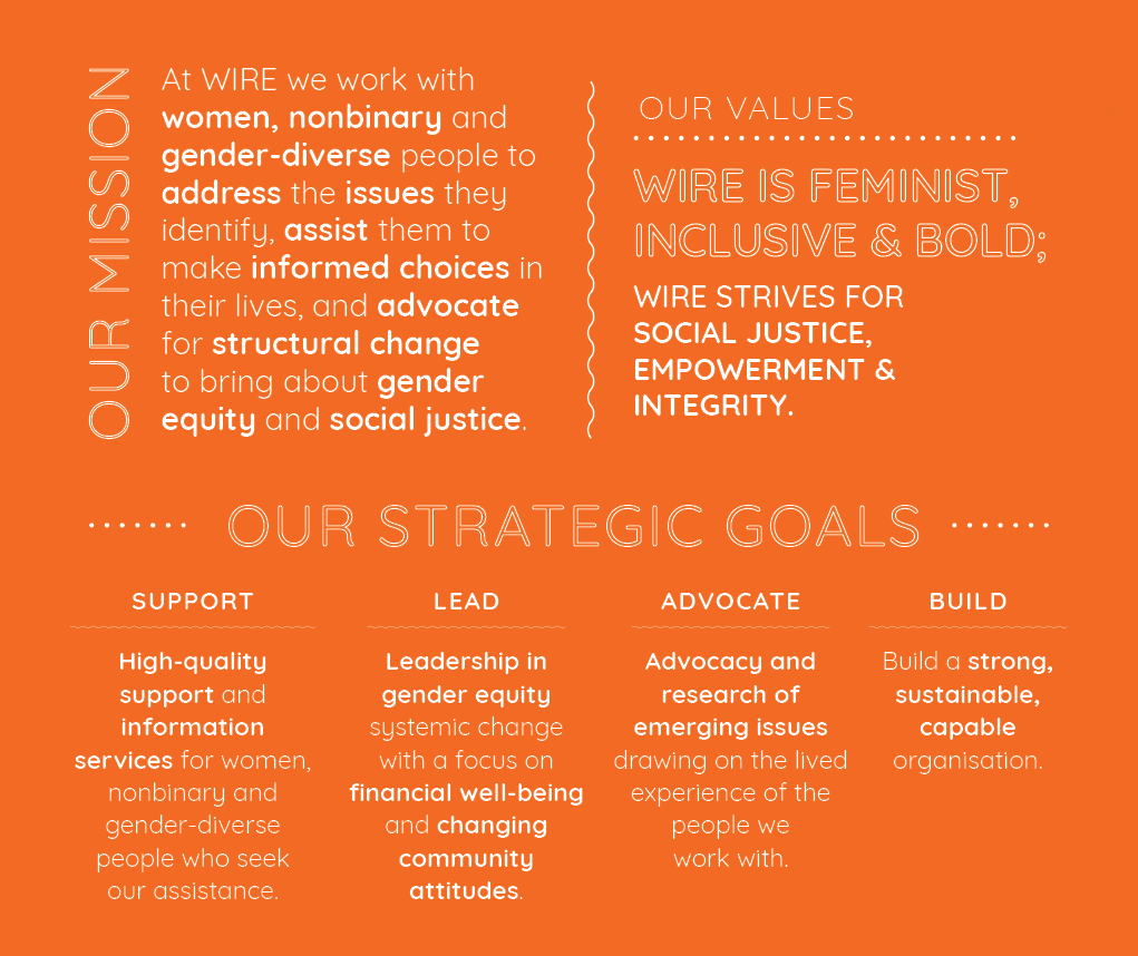 WIRE's mission, values and goals. The text to accompany this image is elsewhere on the page.